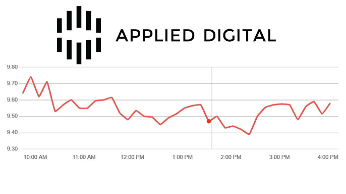 Stock performance chart of Applied Digital Corp (APLD) with the company's logo, showing intraday price fluctuations.