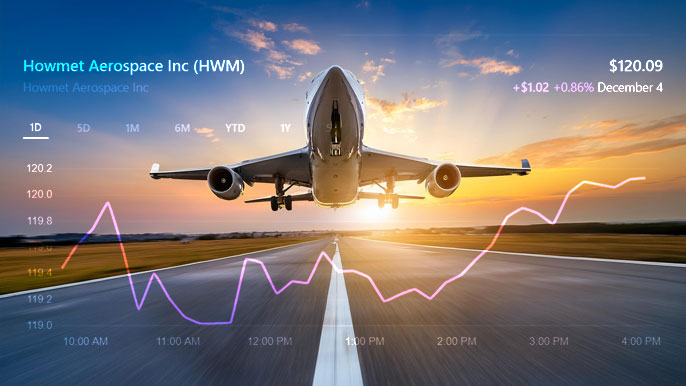 An airplane takes off at sunset, symbolizing Howmet Aerospace Inc.'s innovative contributions to aerospace materials and technology. Overlay includes stock performance charts reflecting its recent growth.